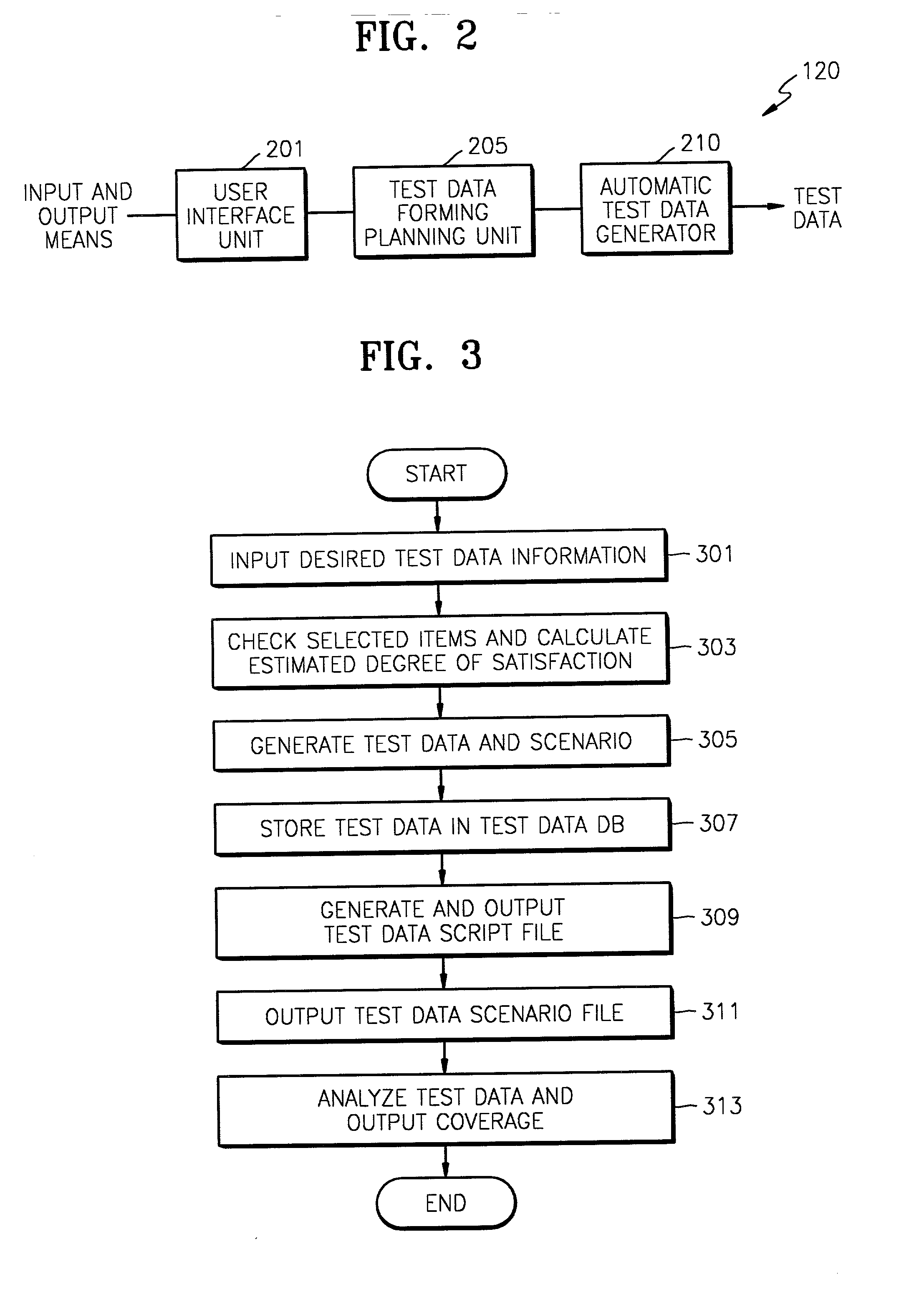 Automatic test data generating apparatus and method