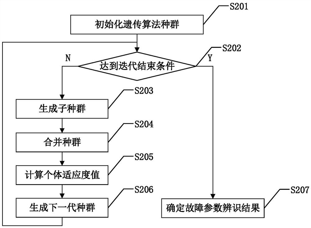 Fault Location and Parameter Identification Method of Faulty Components in Analog Circuit