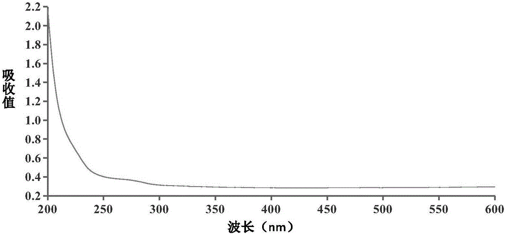 Lactobacillus plantarum exopolysaccharide and preparation method thereof