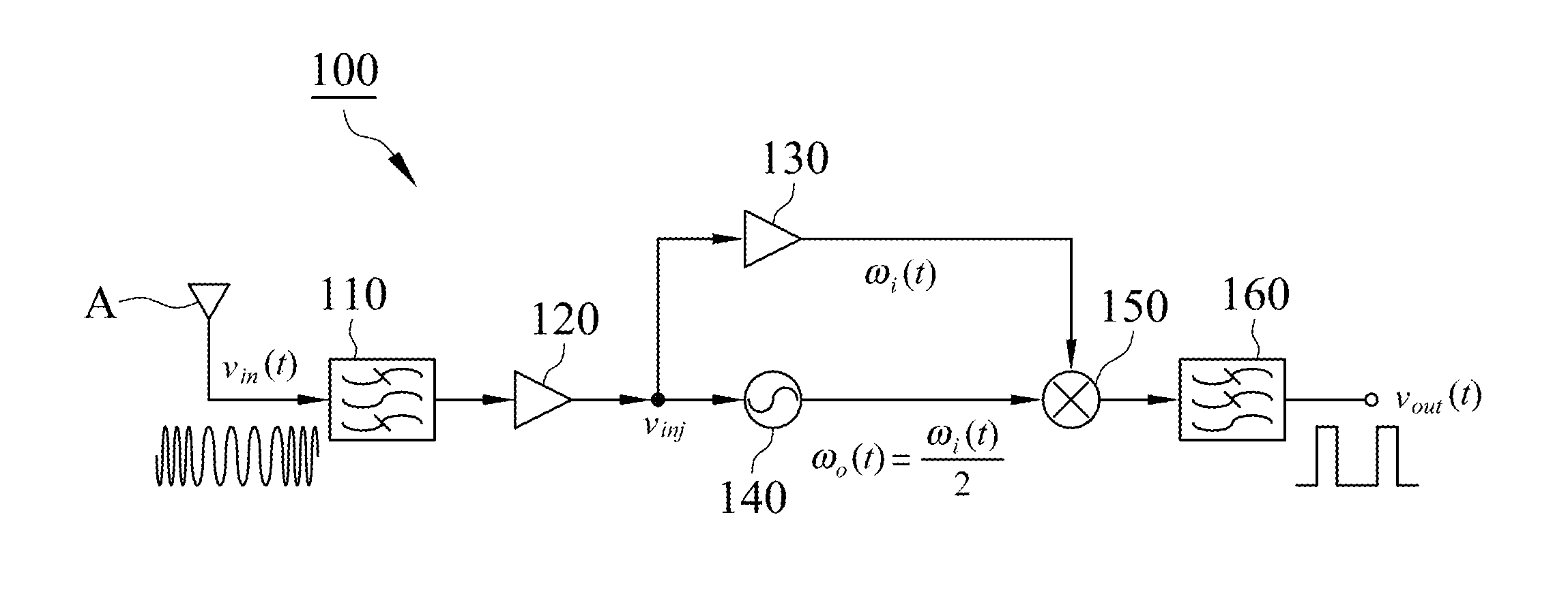 Frequency shift-keying reader circuit