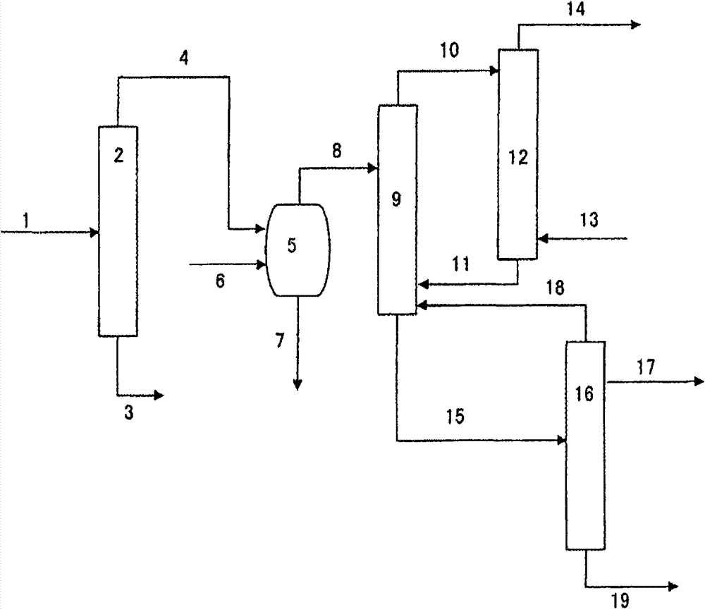 Method for purification of ss-phenylethyl alcohol
