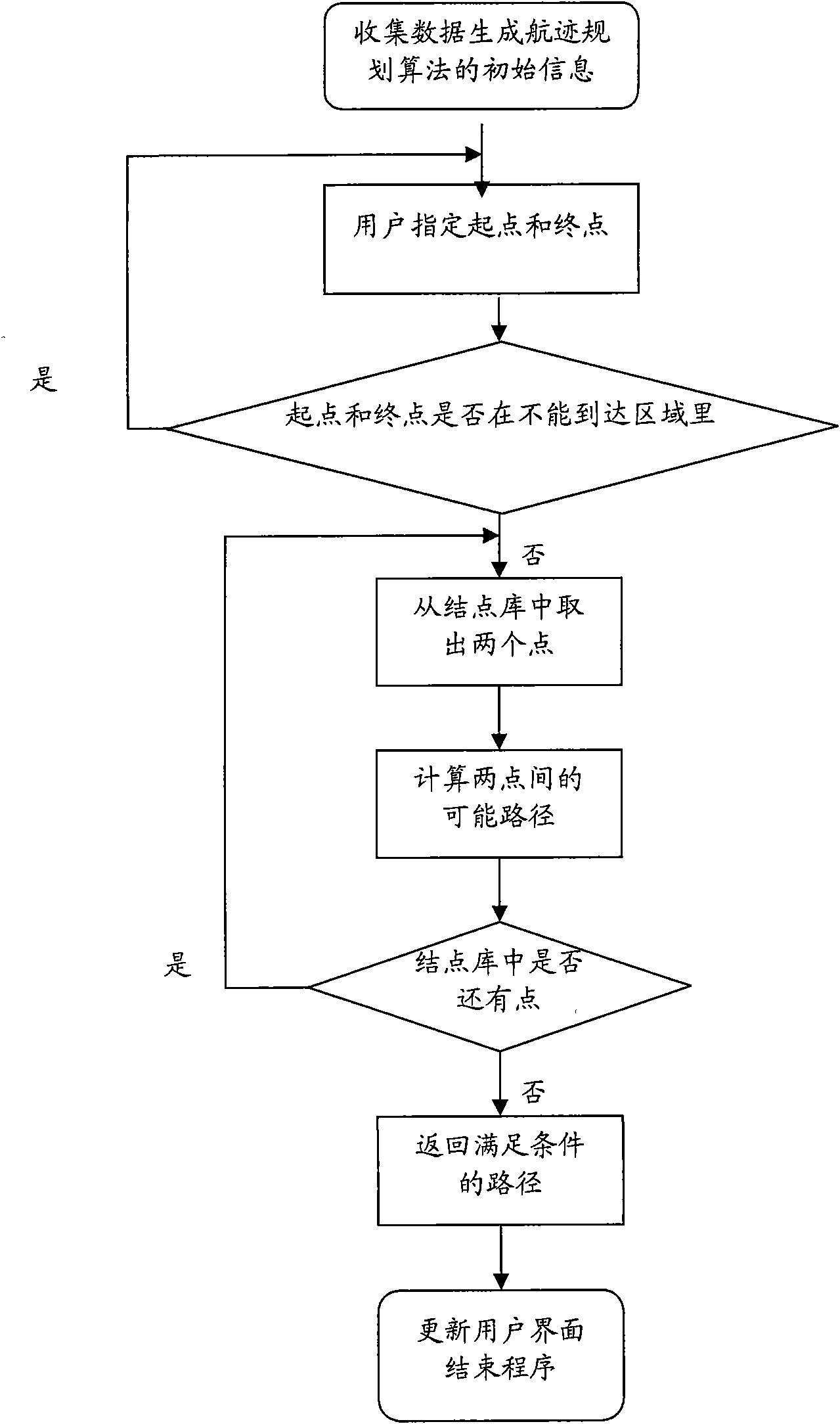 Two-dimensional navigation path planning method based on vector electronic chart