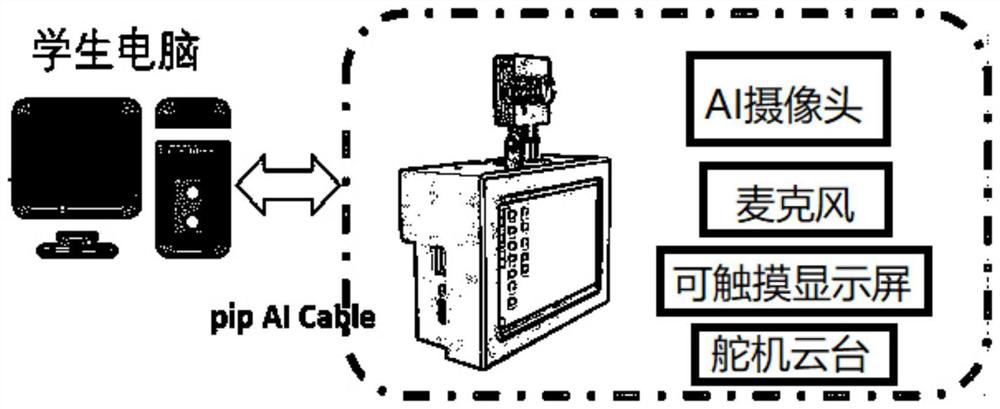 Teaching application system and method based on AI software system and medium