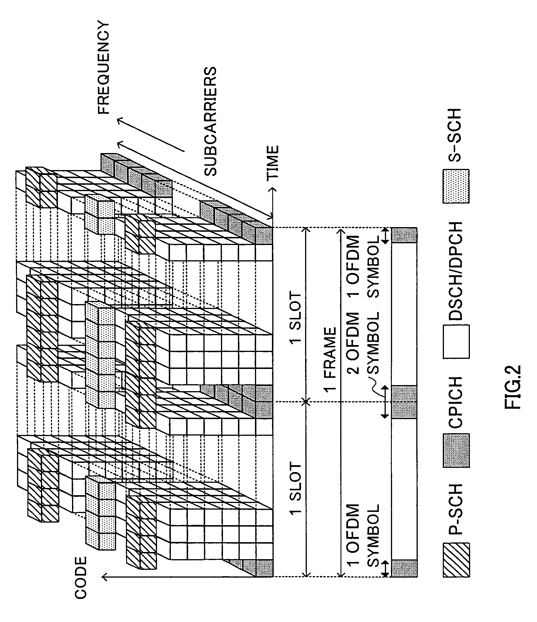 Multi-carrier transmission/reception apparatus