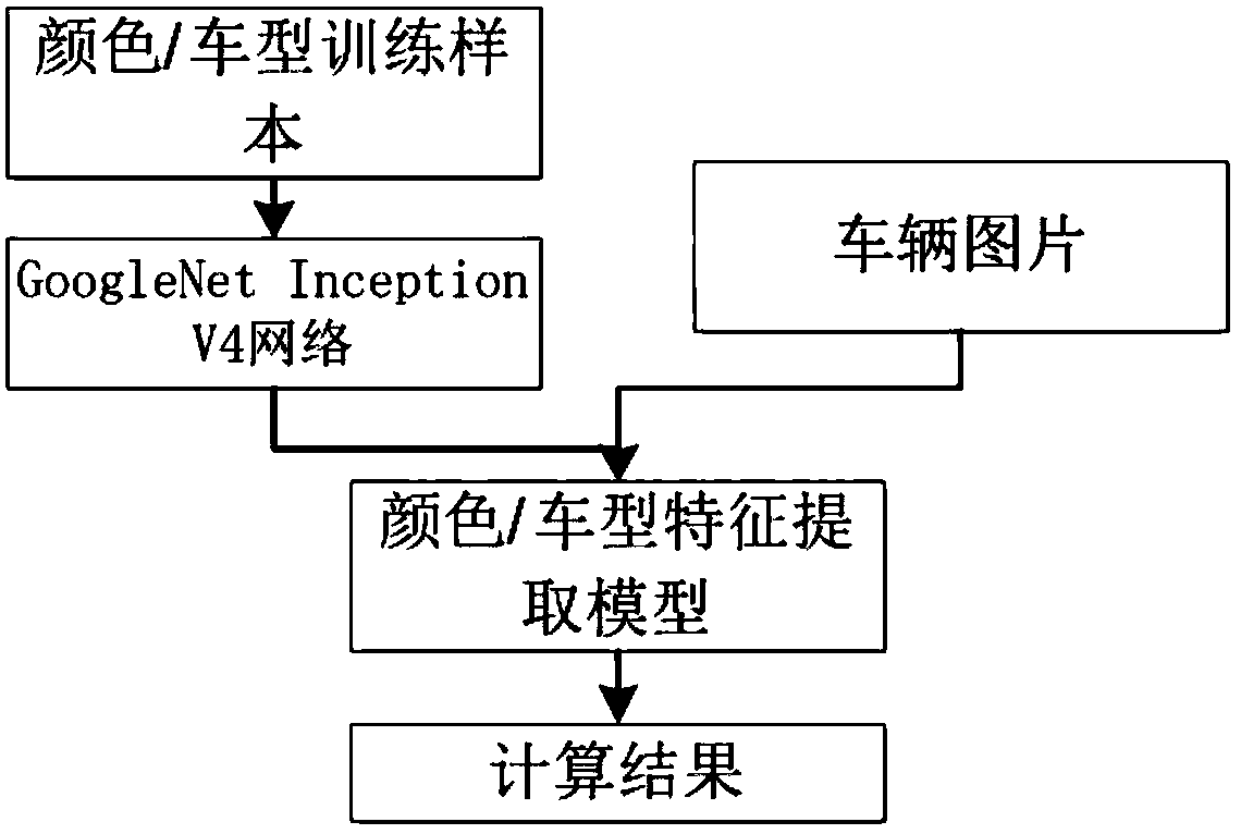 A video-based target vehicle extraction method