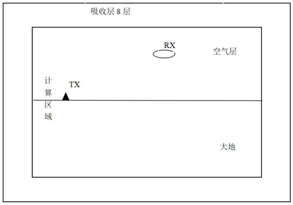 Three-dimensional numerical simulation method of time-domain ground-space transient electromagnetic under complex terrain