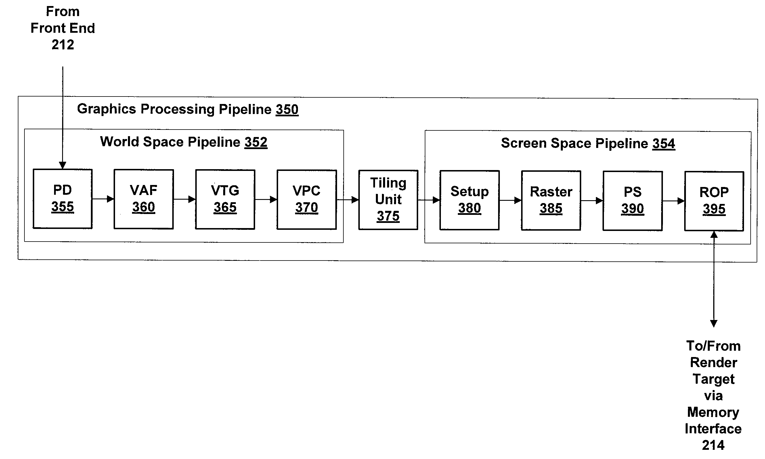Primitive re-ordering between world-space and screen-space pipelines with buffer limited processing