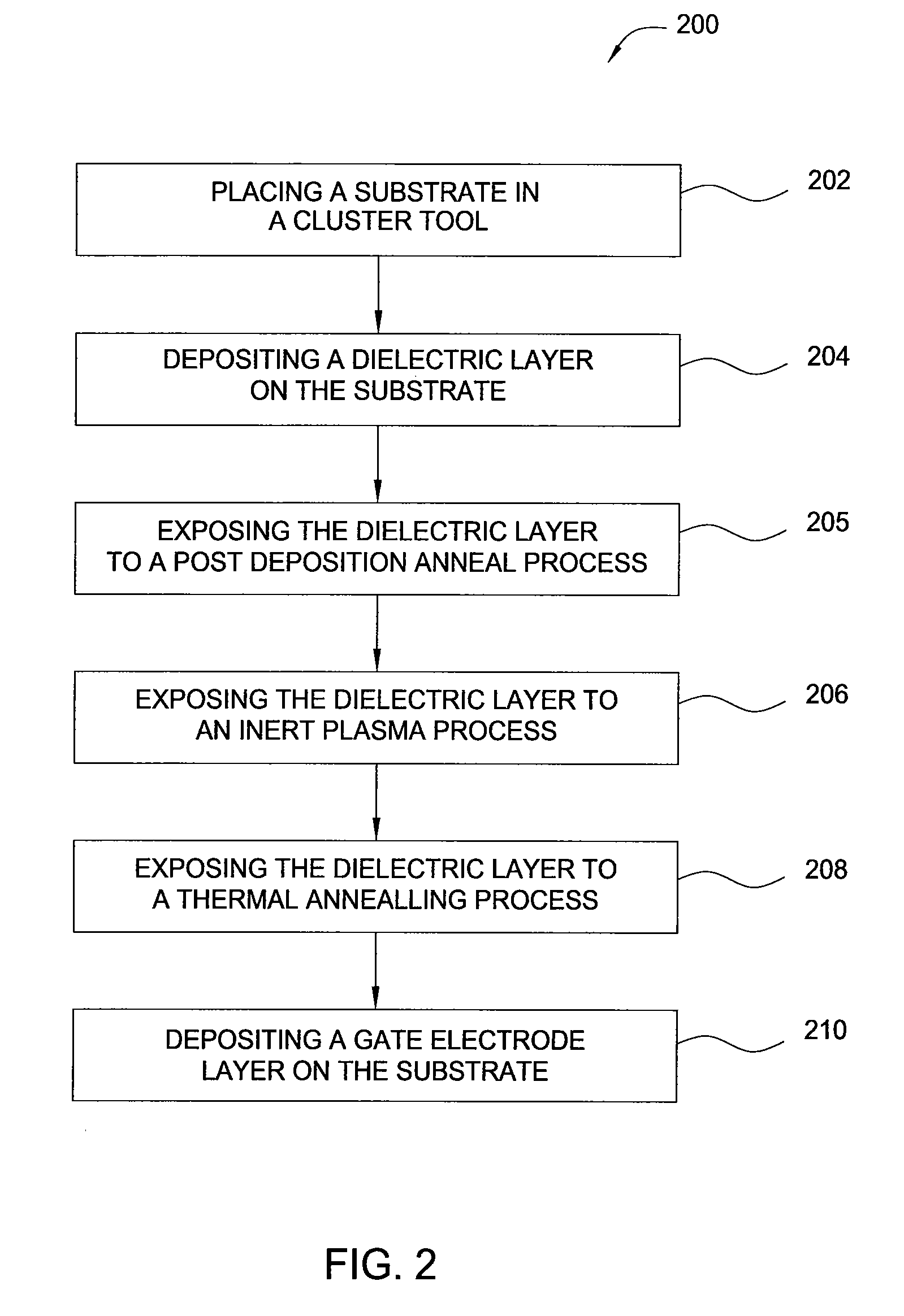 Software sequencer for integrated substrate processing system