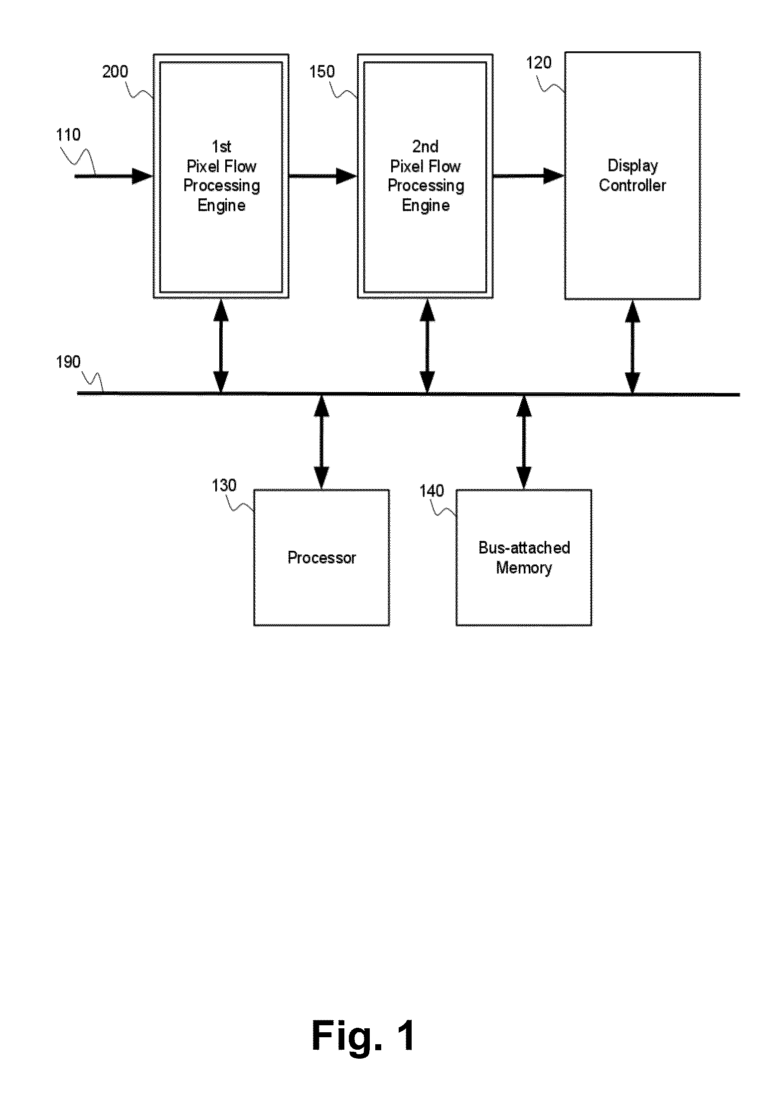 Pixel flow processing apparatus with integrated connected components labeling