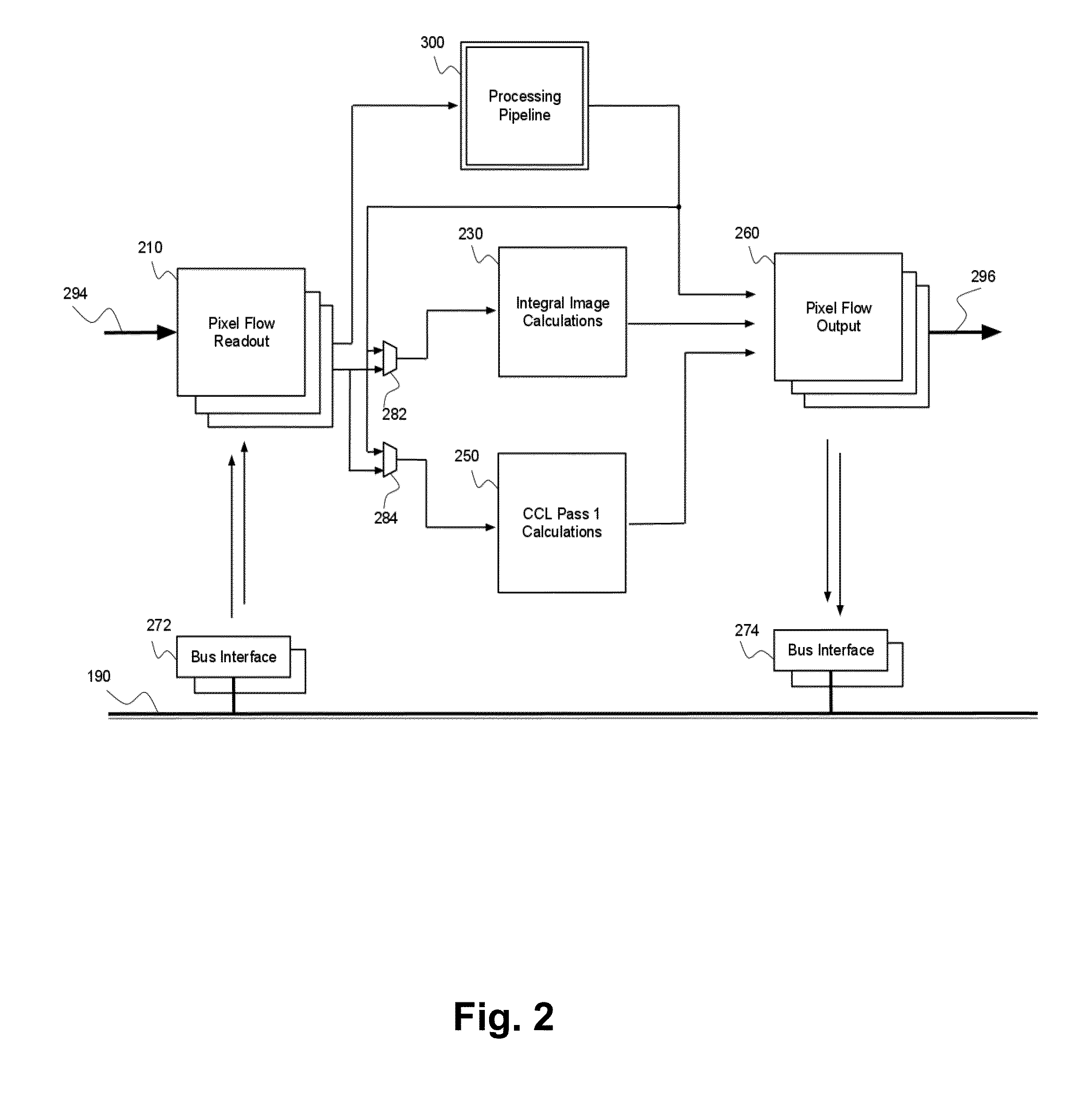 Pixel flow processing apparatus with integrated connected components labeling