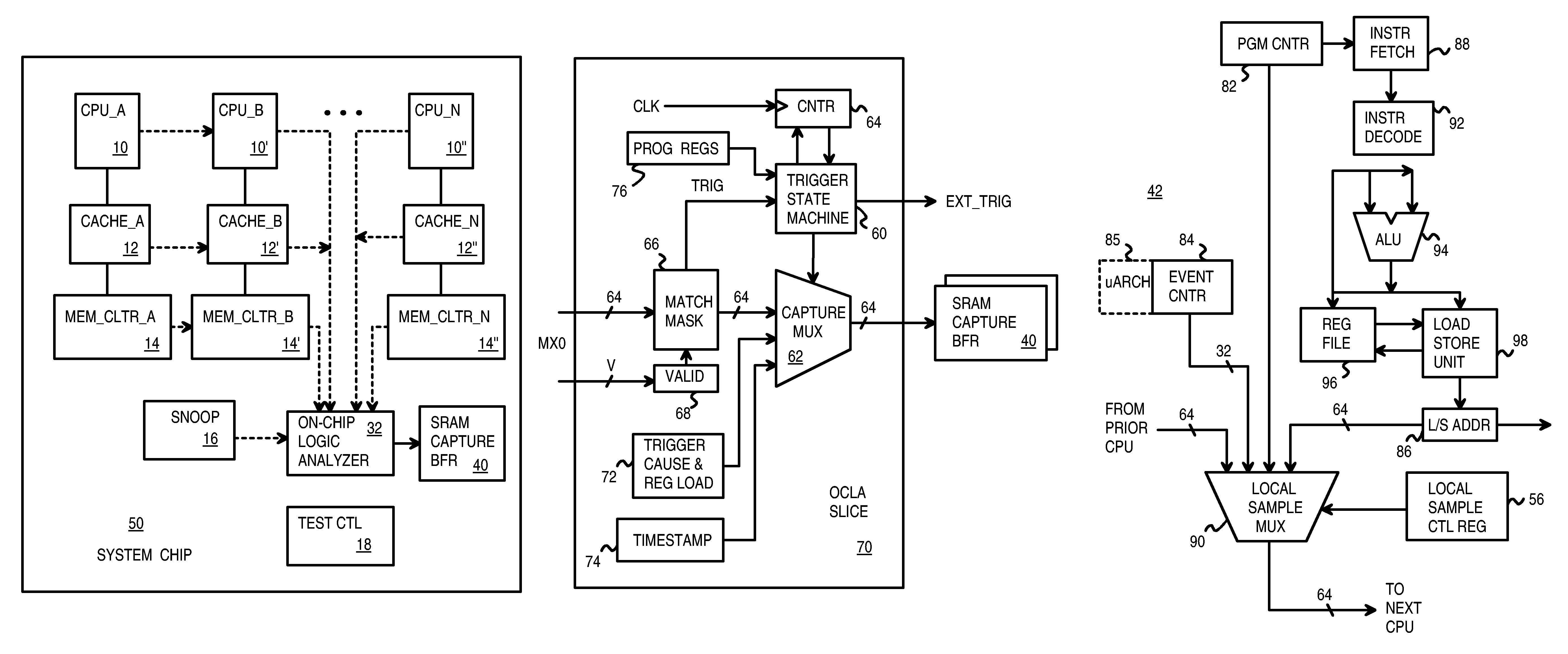 Wide-scan on-chip logic analyzer with global trigger and interleaved SRAM capture buffers