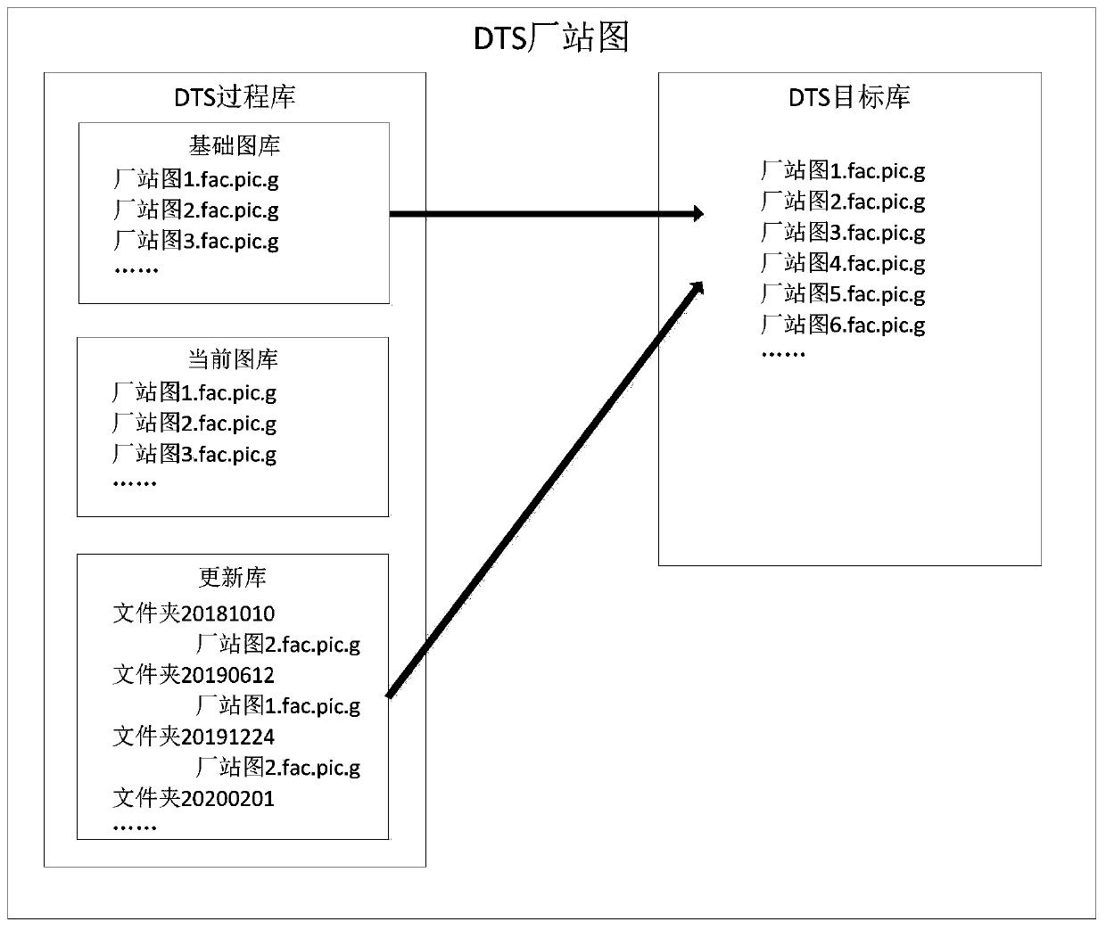 Implementation method and device of DTS plant station diagram self-adaptive teaching plan model