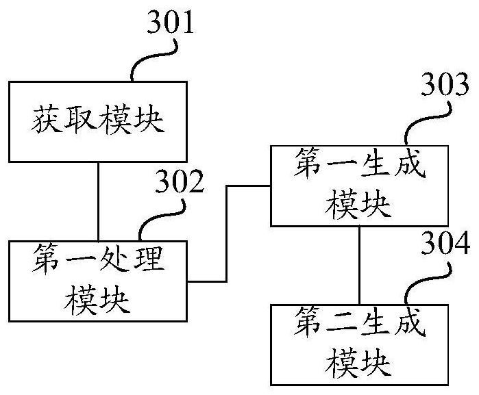 Image distortion processing method, device, computing device and computer storage medium