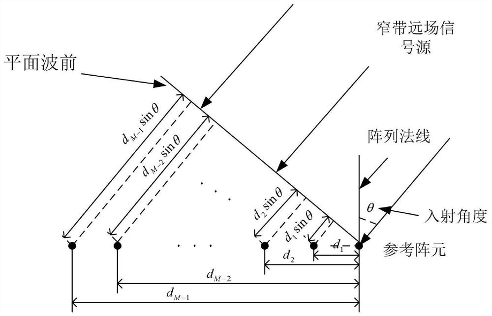 A Robust Adaptive Beamforming Method for Asymmetric Signals in Symmetric Noise