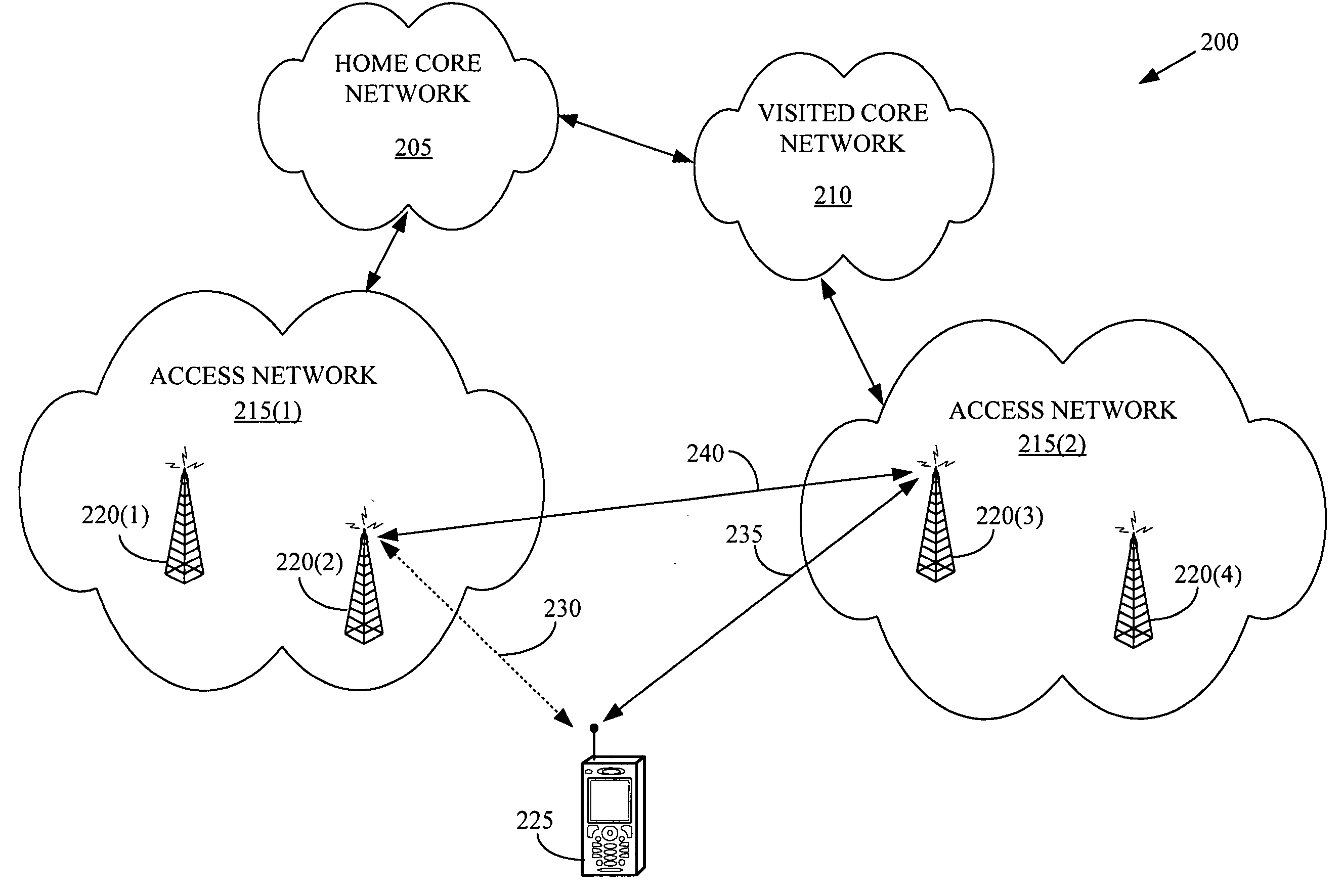Event context transfer in a heterogeneous communication system
