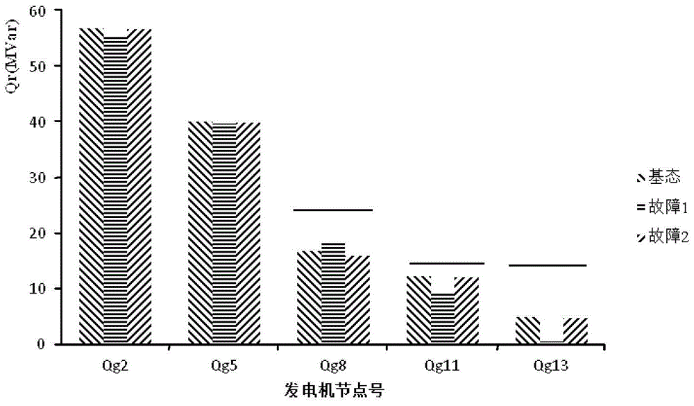 Voltage Stability Preventive Control Method Based on Generator Reactive Power Reserve Sensitivity