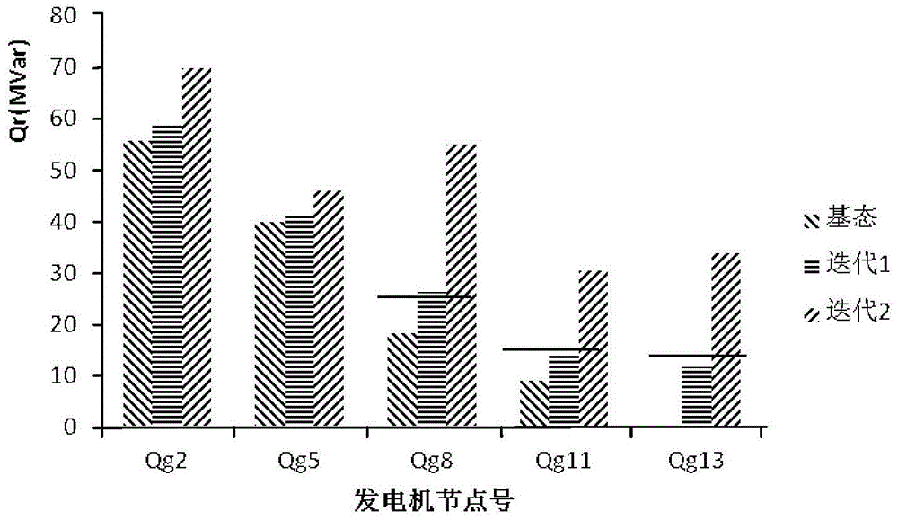 Voltage Stability Preventive Control Method Based on Generator Reactive Power Reserve Sensitivity