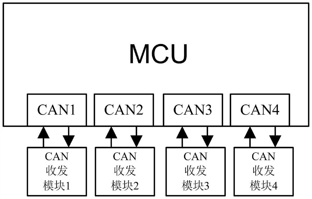 CAN bridge communication system, method and device and storage medium