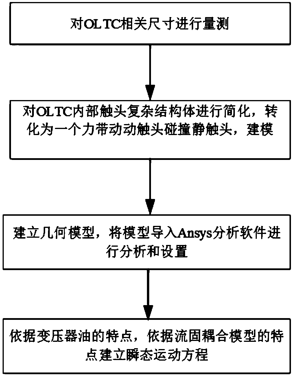 a transient acceleration calculation method in an OLTC contact collision process based on a point sound source