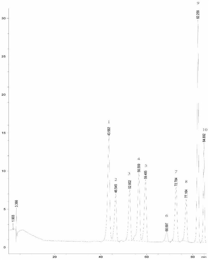 Application of ganoderic acid A and derivatives thereof or lucid ganoderma total triterpenes in preparation of medicines for treating eye diseases