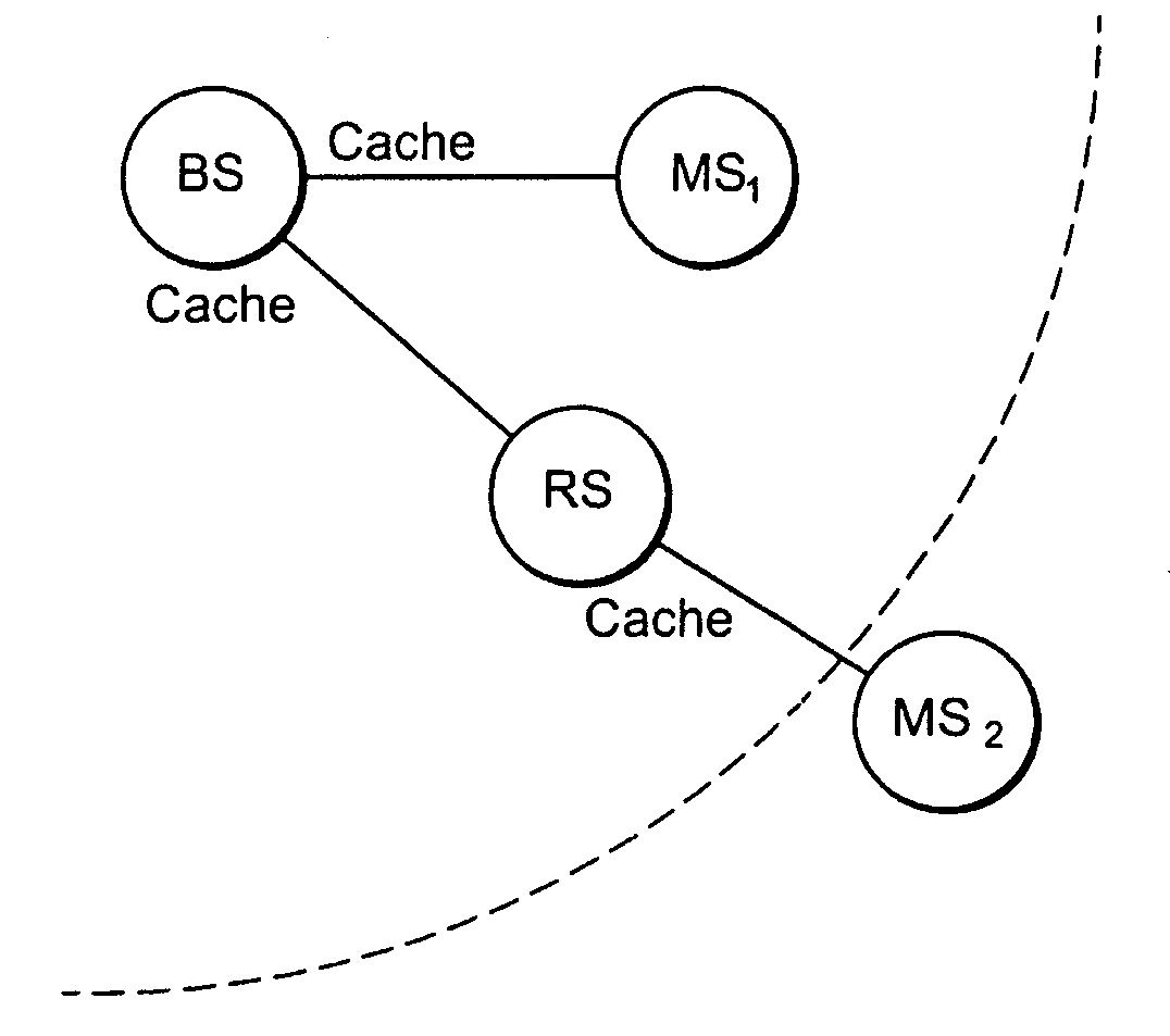 Route maintenance and update based on connection identifier in multi-hop relay systems