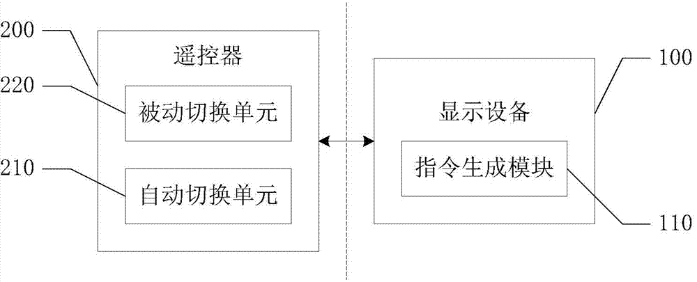 Remote controller, display device and remote controller operation mode switching method