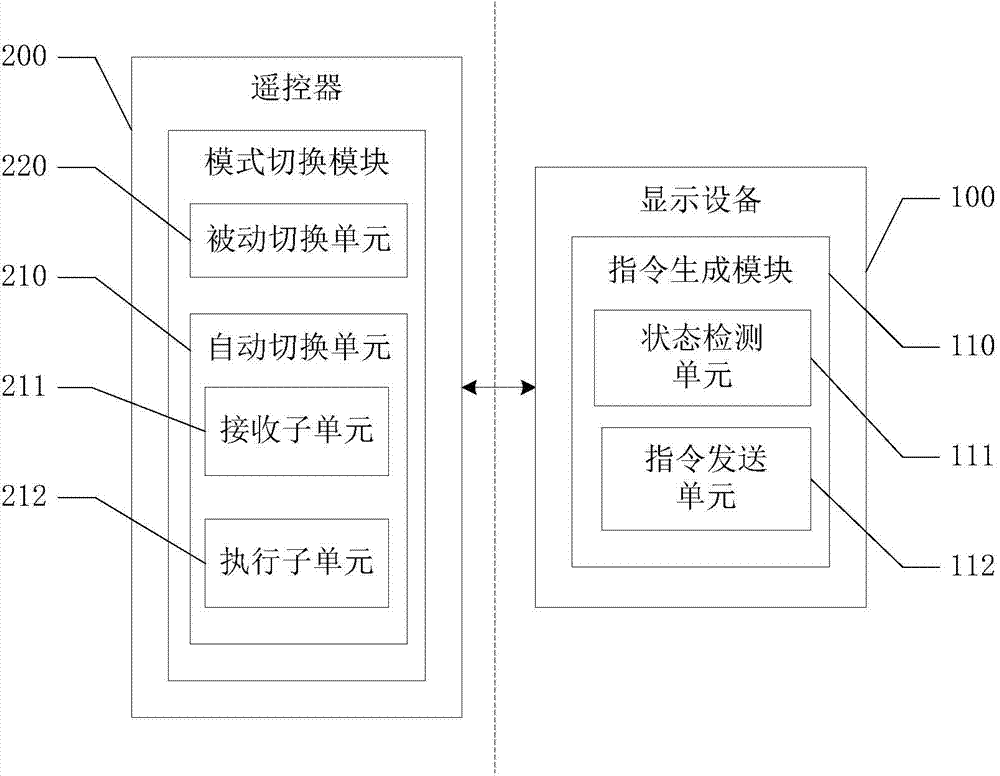 Remote controller, display device and remote controller operation mode switching method