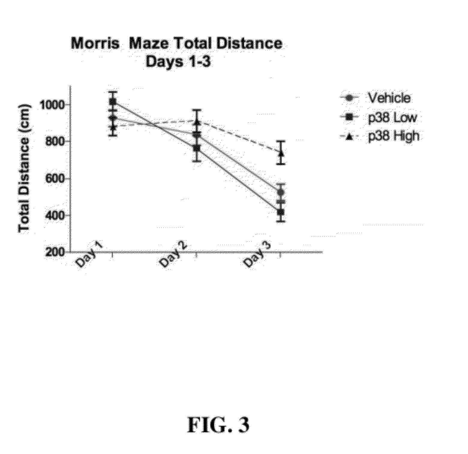 Methods of treating memory loss and enhancing memory performance