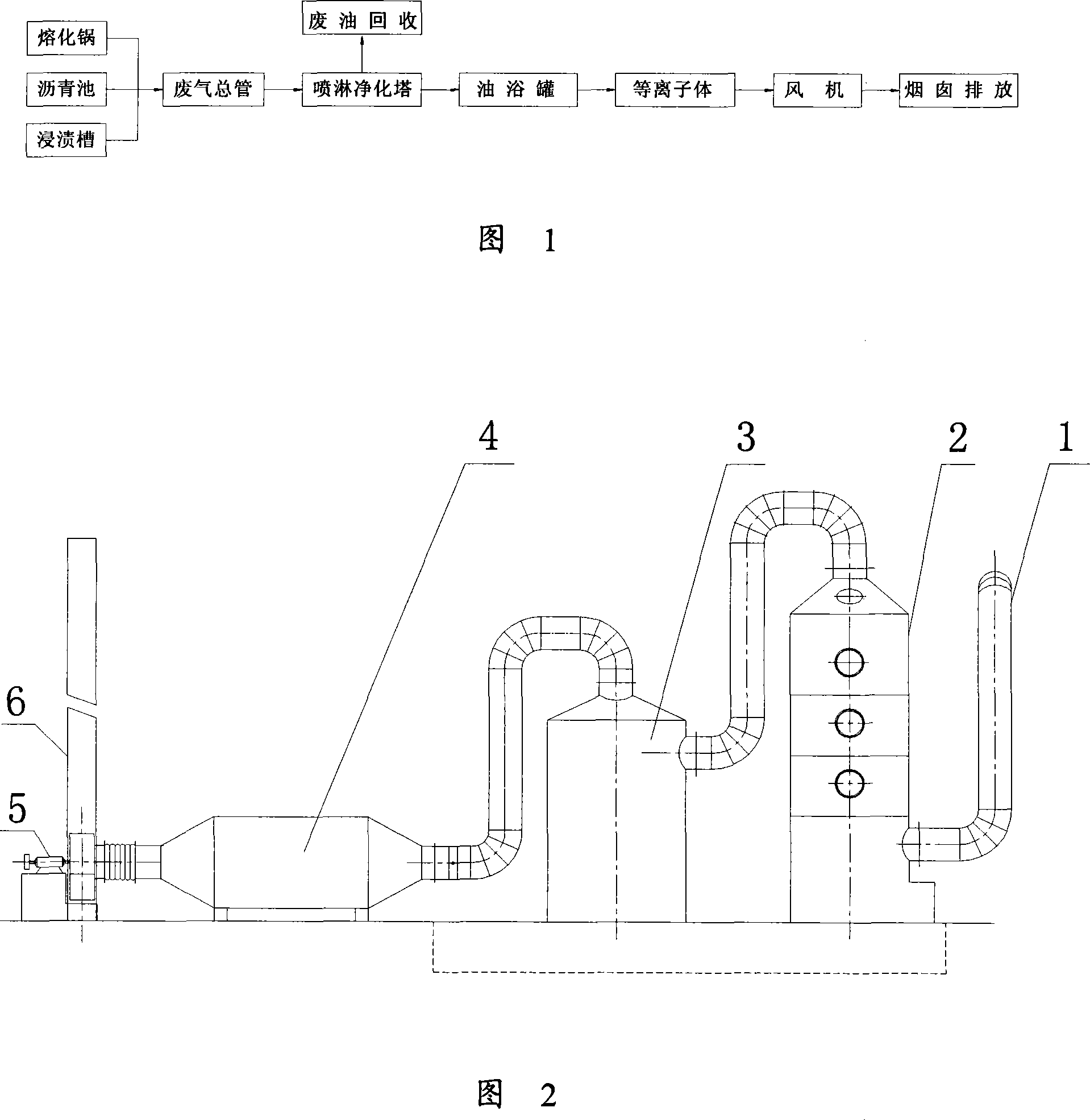 Method and device for fathering bitumen waste gases