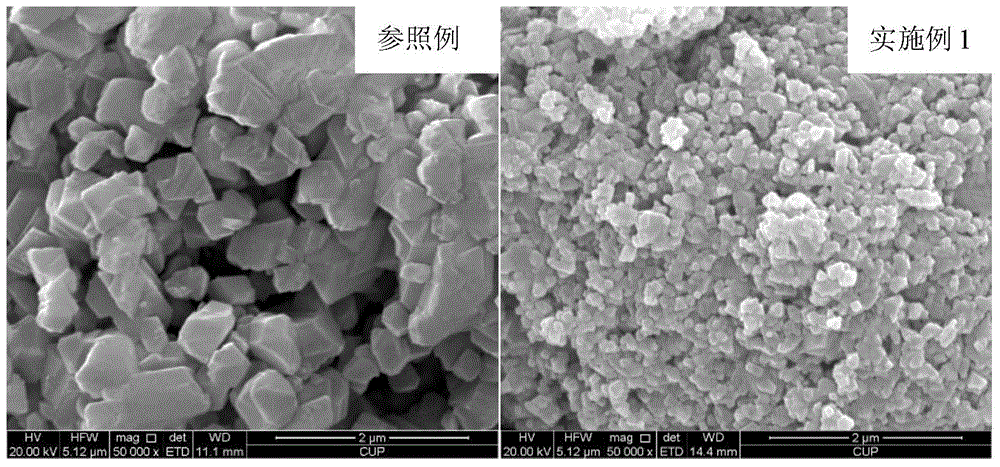 Preparation method suitable for industrial production and used for nano lithium titanate