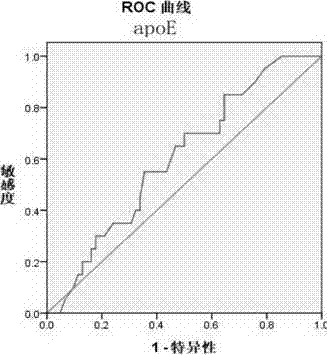 New generation of cervical cancer specific early-warning plasma protein