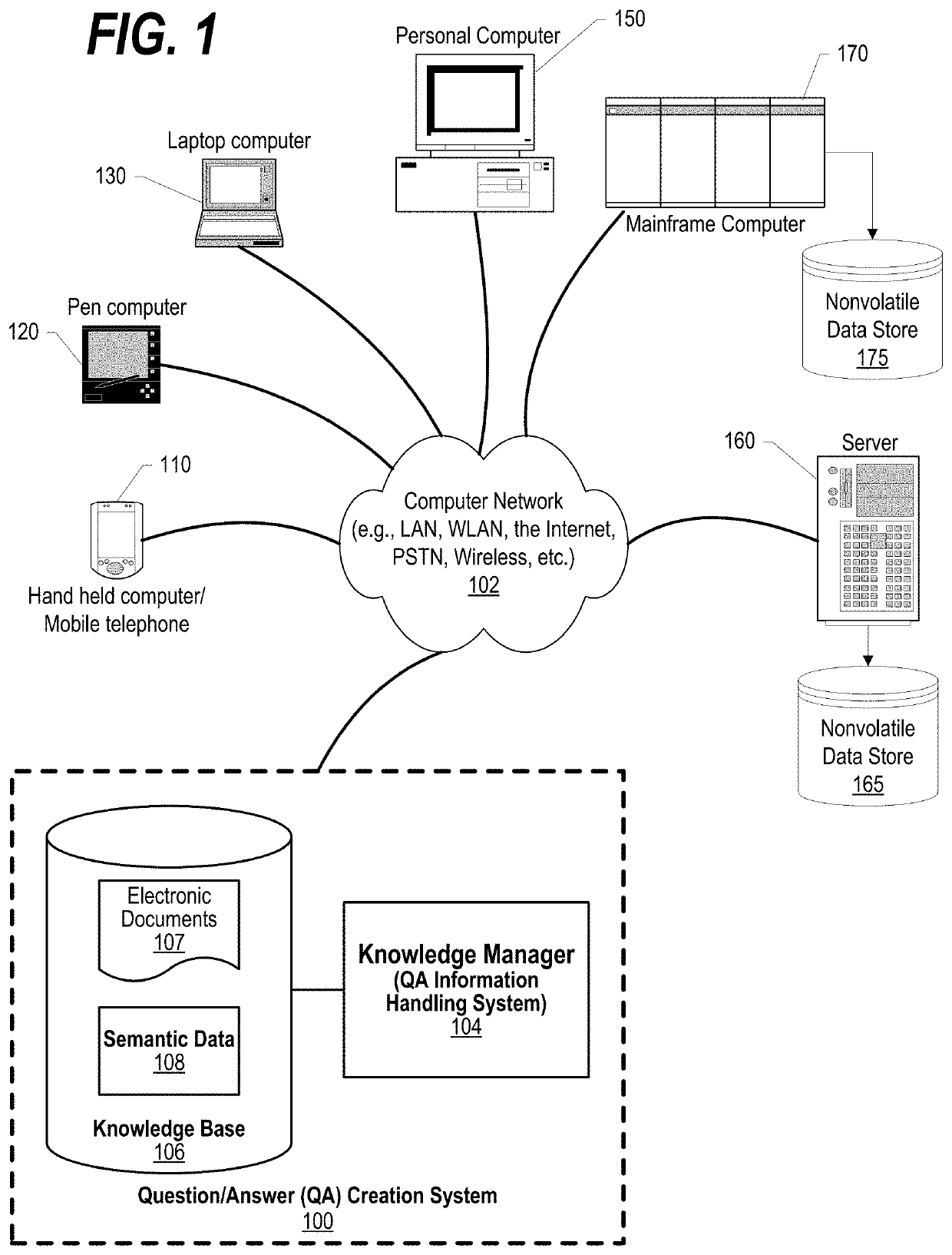 Unsupervised template extraction