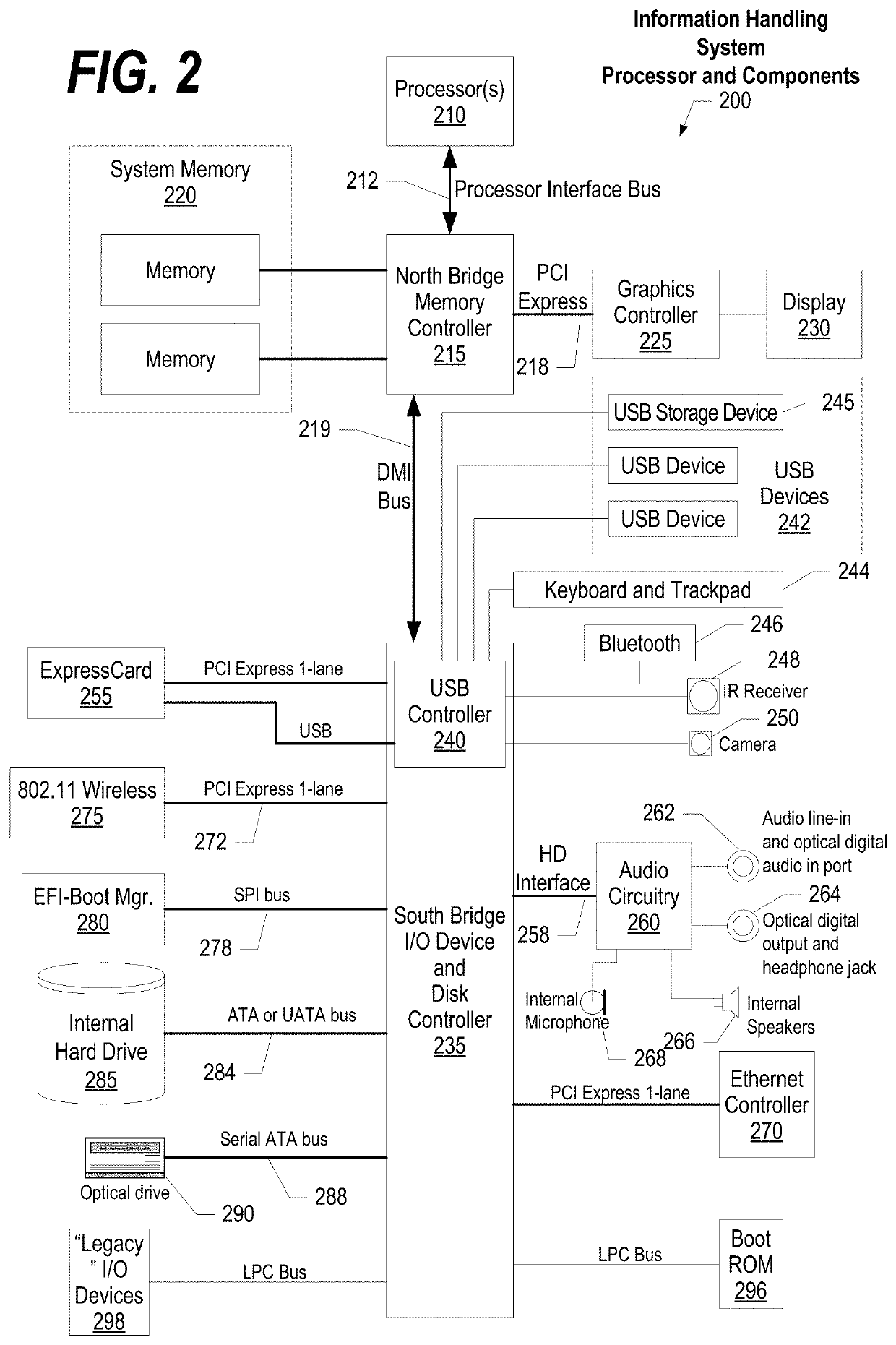 Unsupervised template extraction