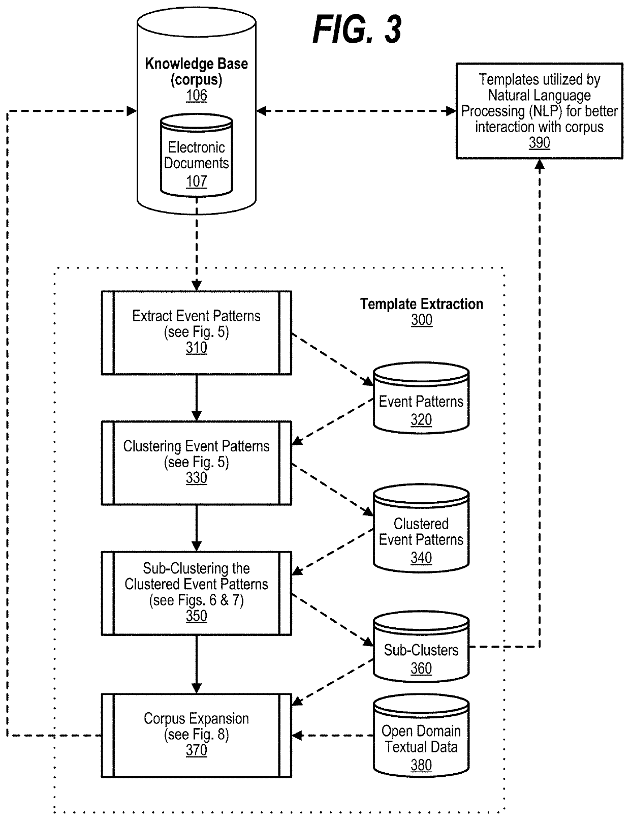 Unsupervised template extraction