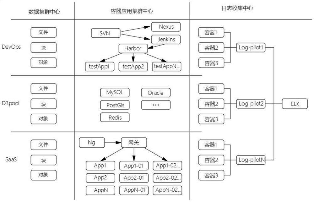 Method for establishing private research and development cloud of enterprise