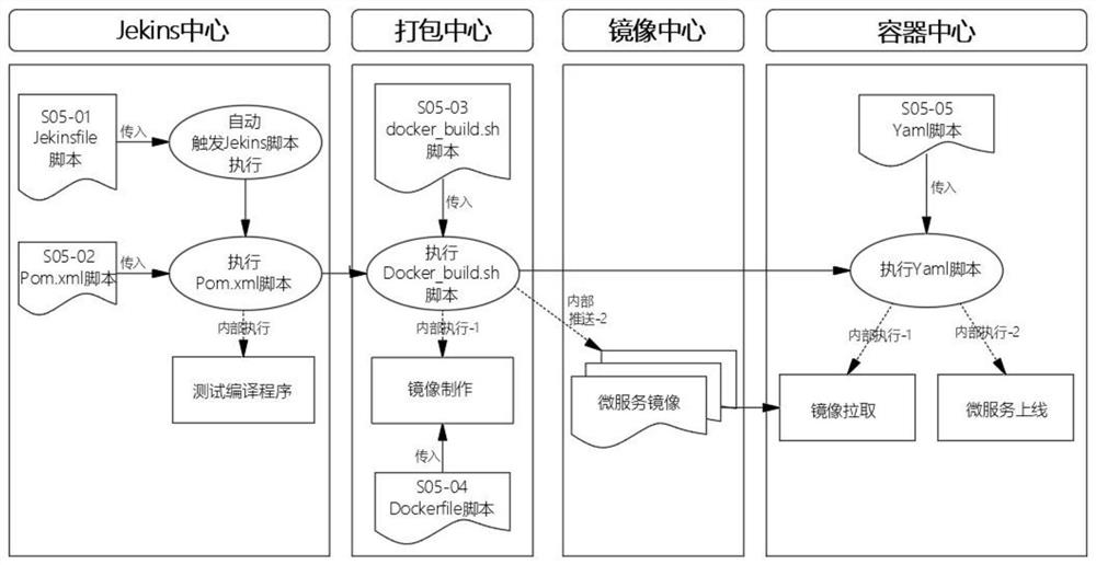 Method for establishing private research and development cloud of enterprise