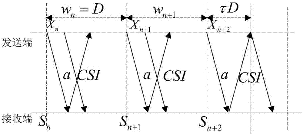 Data transmission method and system for Ka band downlink