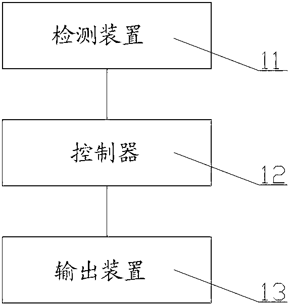 Range-extended electric city bus and energy distribution method and system thereof