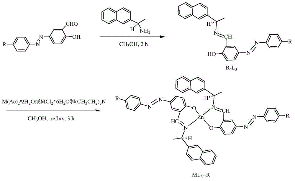 A kind of azo chiral metal complex, its synthesis method and application