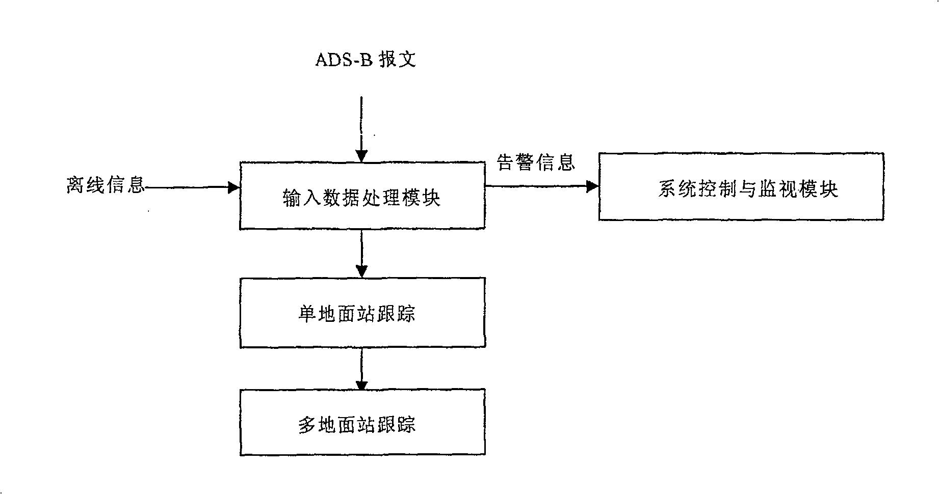 ADS-B control workstation data processing system