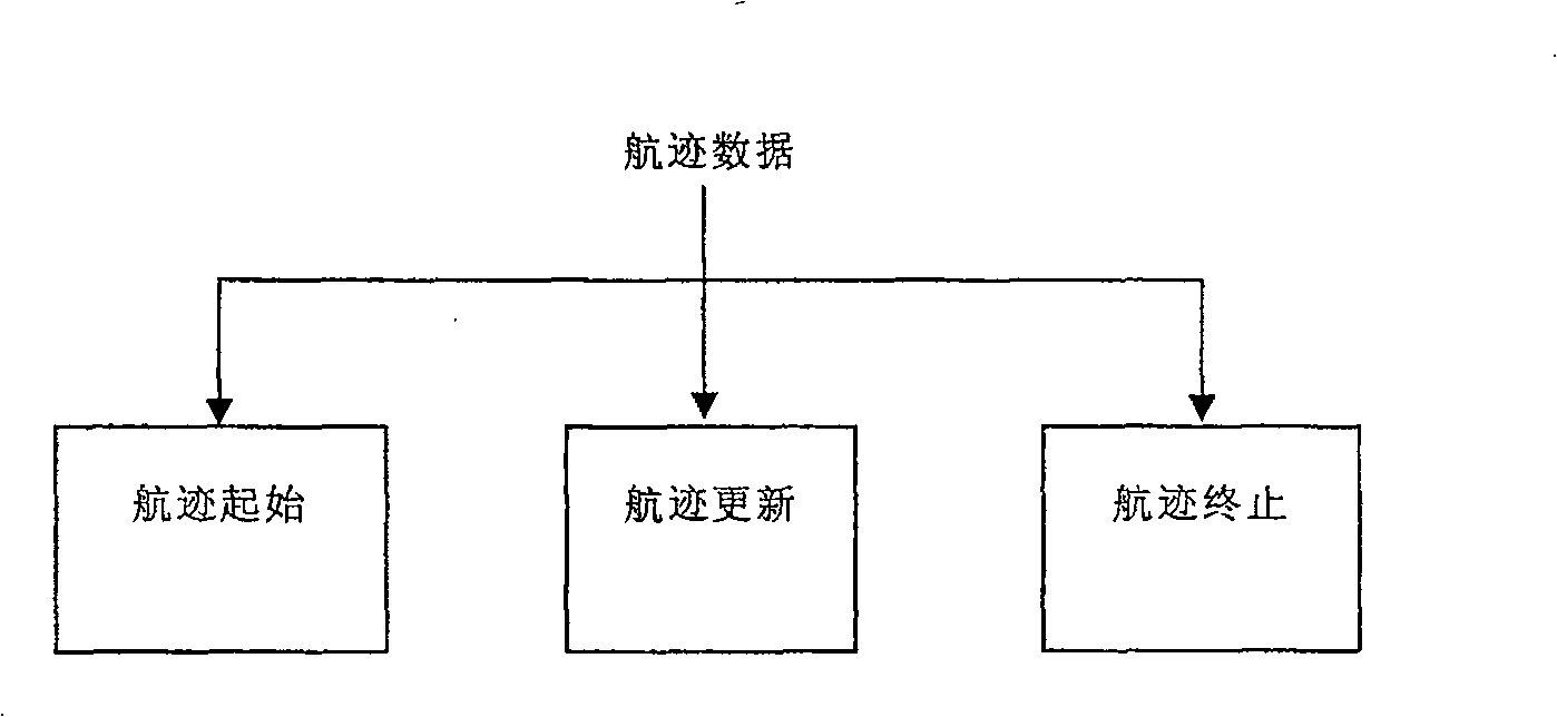 ADS-B control workstation data processing system