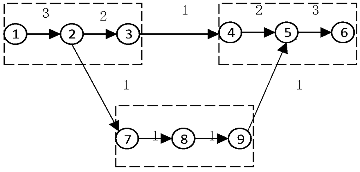A cross-unit scheduling method based on complex network theory