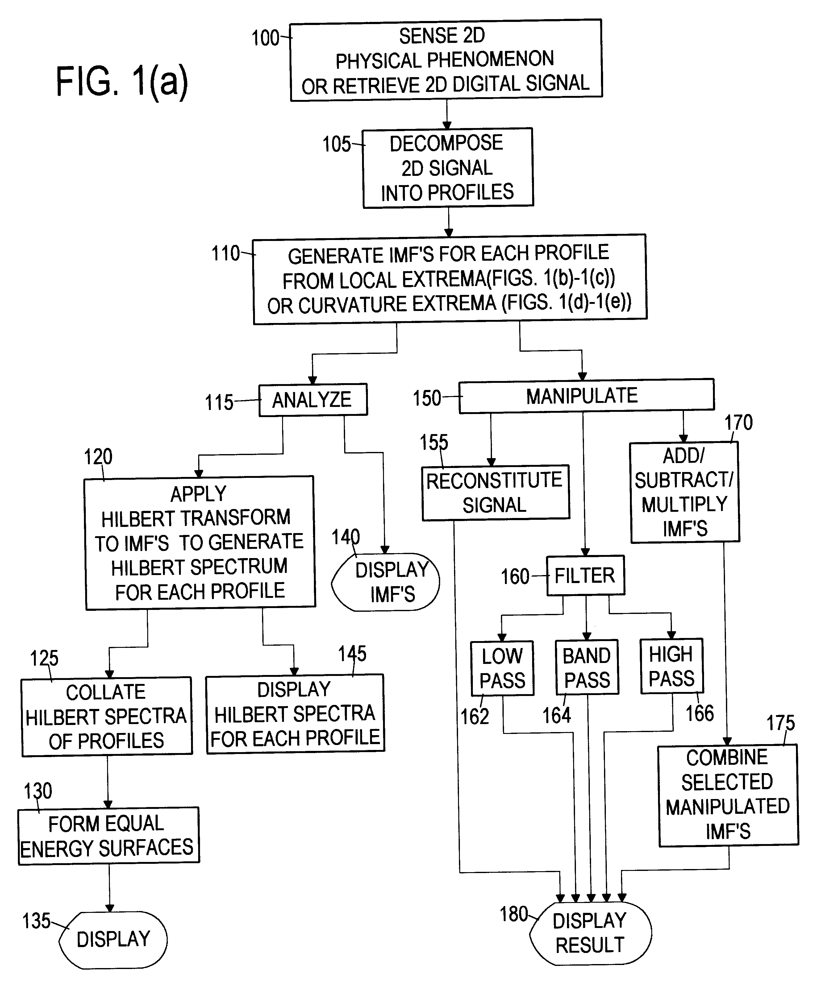 Computer implemented empirical mode decomposition method, apparatus, and article of manufacture for two-dimensional signals