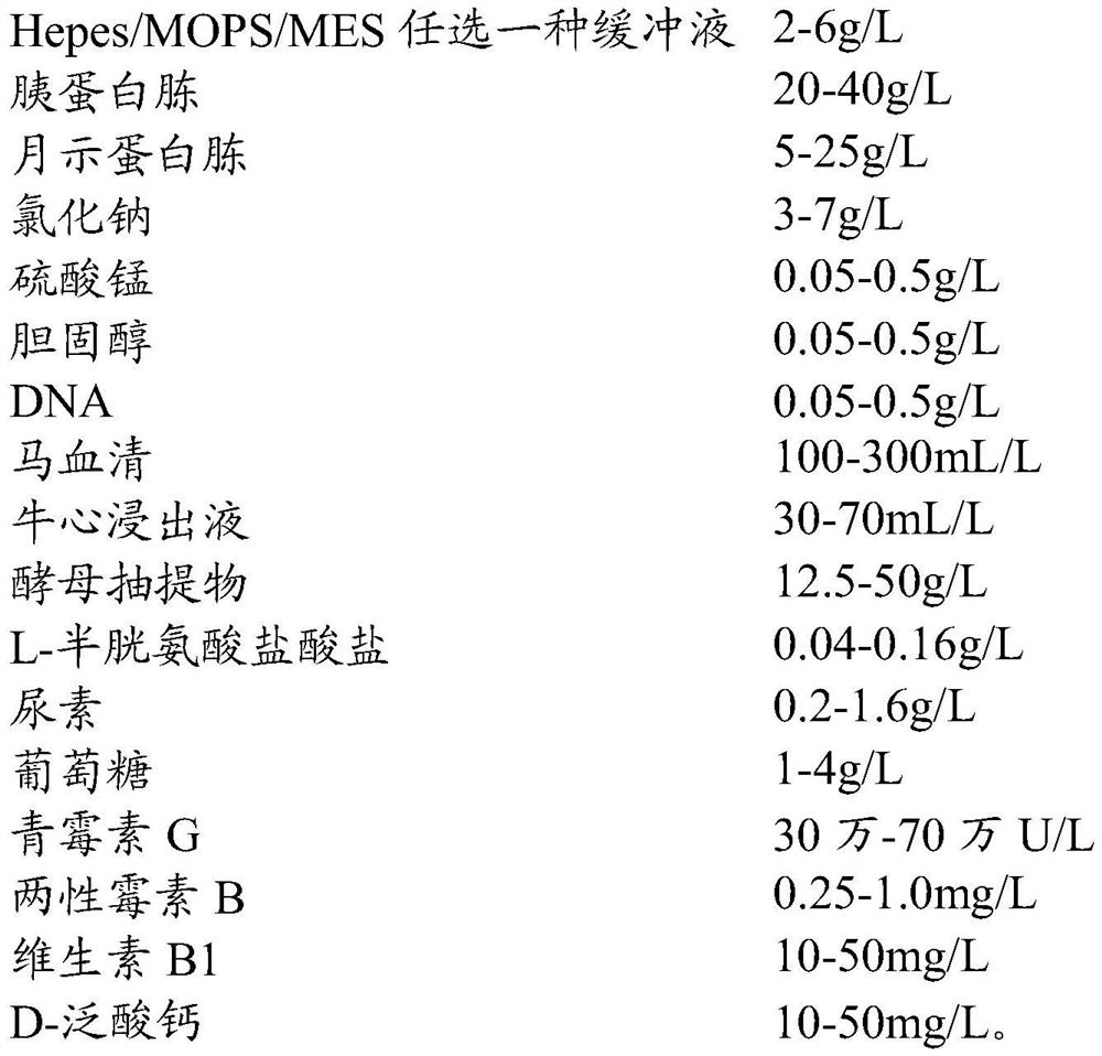 A culture medium for enriching ureaplasma, a protective agent for freeze-drying and preserving ureaplasma, a preparation method thereof, and a method for freeze-drying and preserving ureaplasma