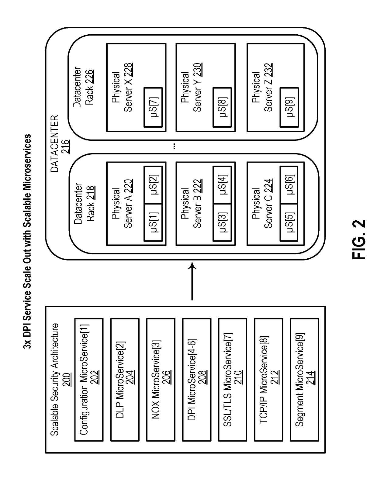 Identifying communication paths between servers for securing network communications