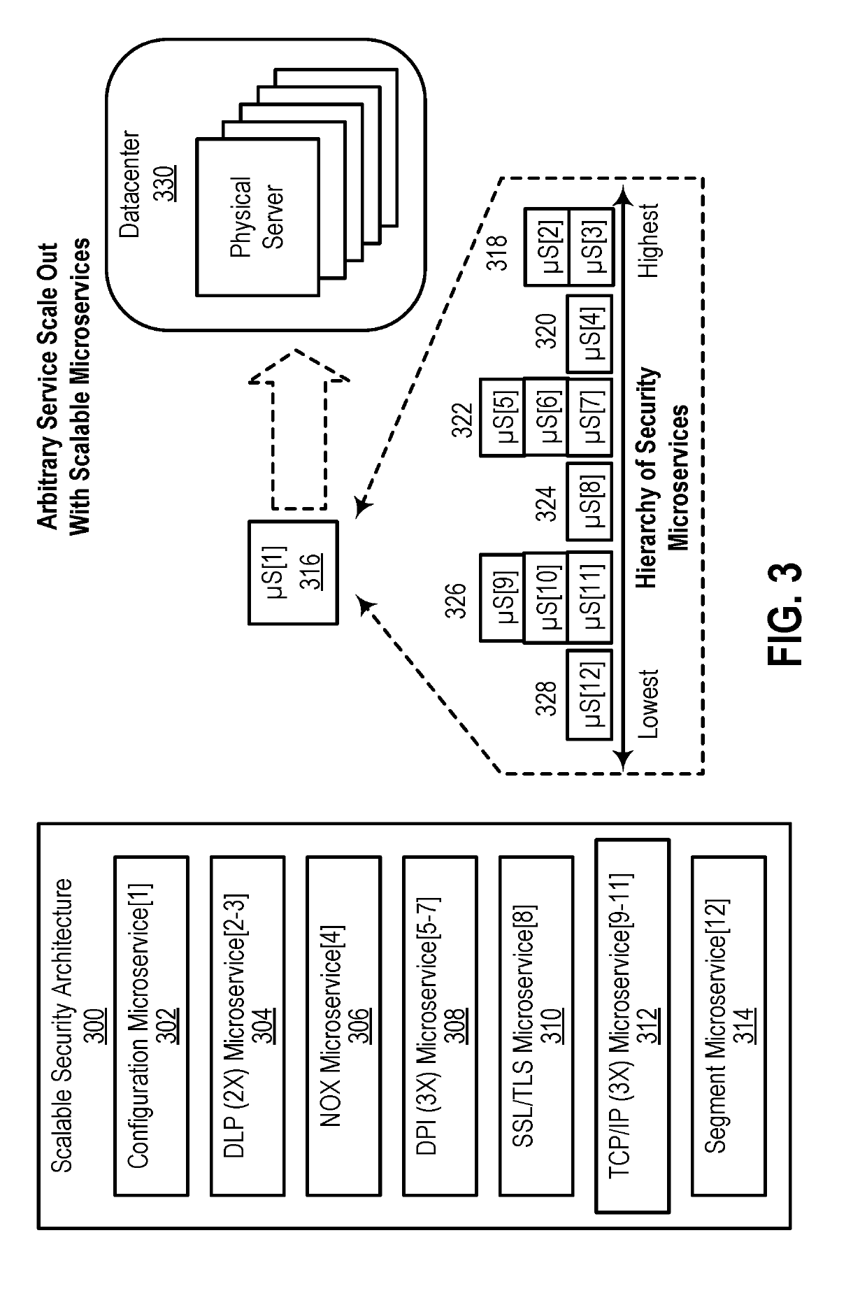 Identifying communication paths between servers for securing network communications