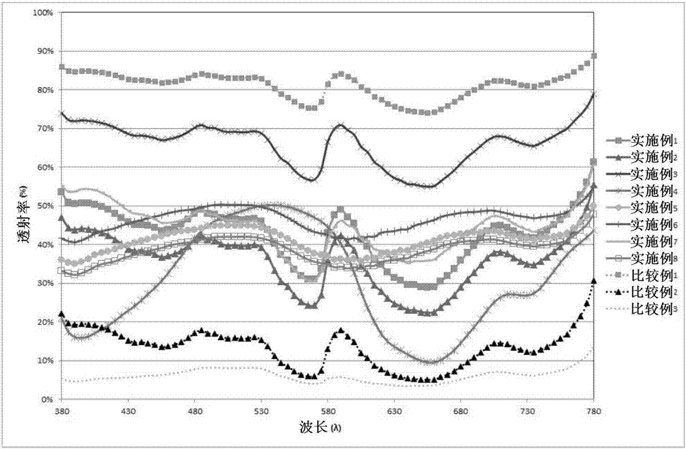 Gray Light-sensitive Resin Composition, Color Filter Manufactured By Using Same And Display Element Comprising Same