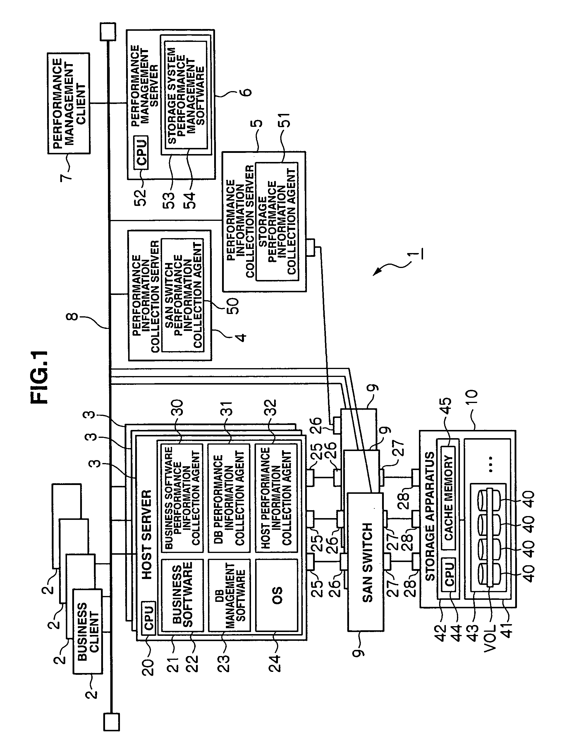 Storage system, management apparatus & method for determining a performance problem using past & current performance values of the resources