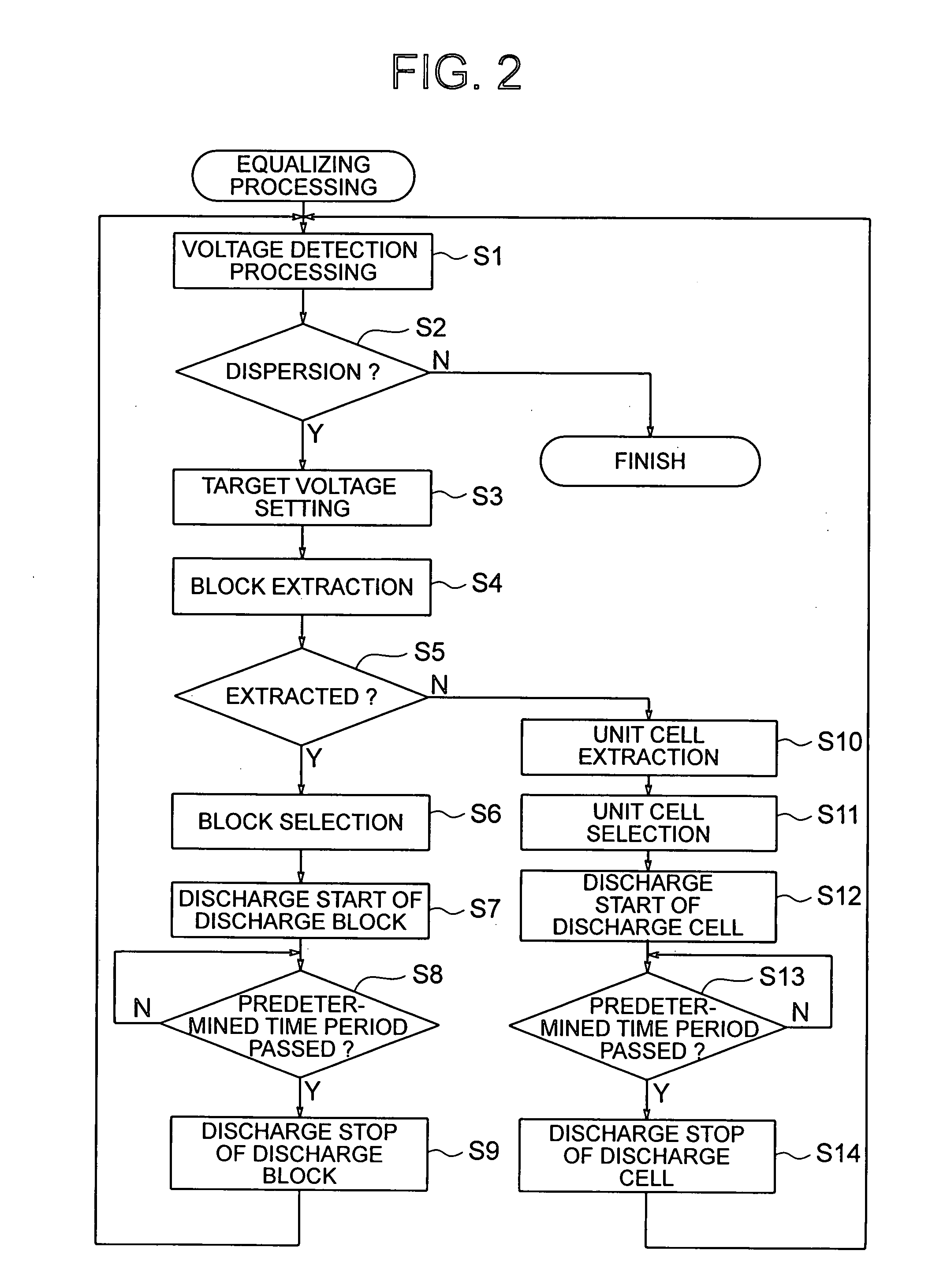 State-of-charge adjusting apparatus