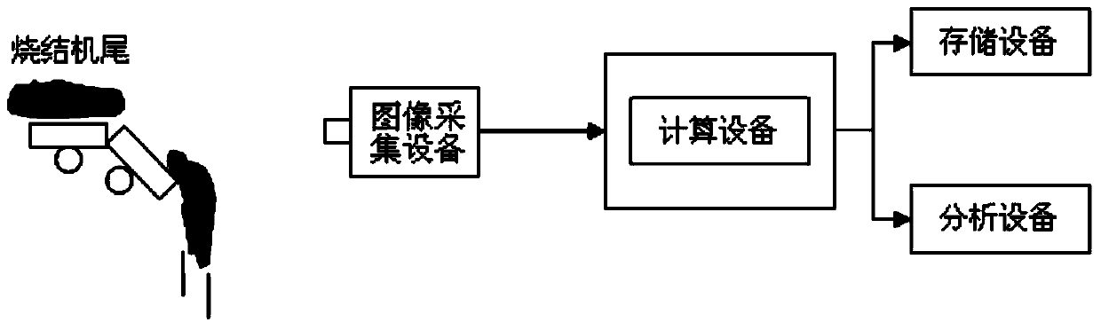 Method for on-line judging of sintering fuel ratio